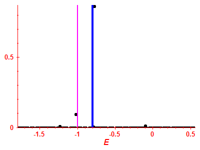 Strength function